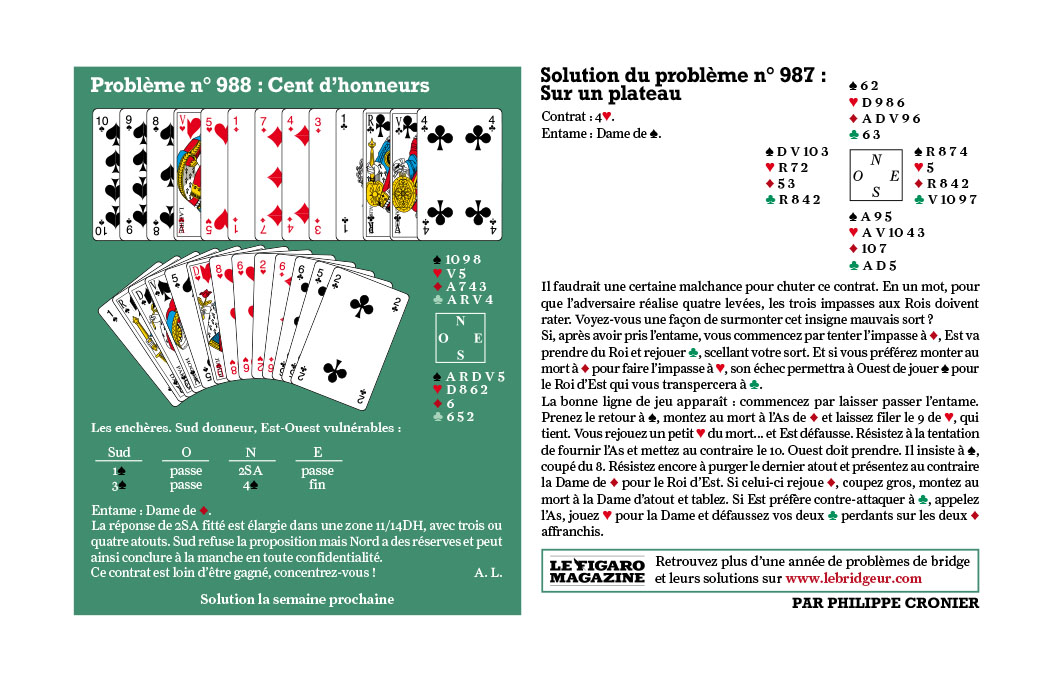 Donne de bridge du figaro du 17 mai 2025